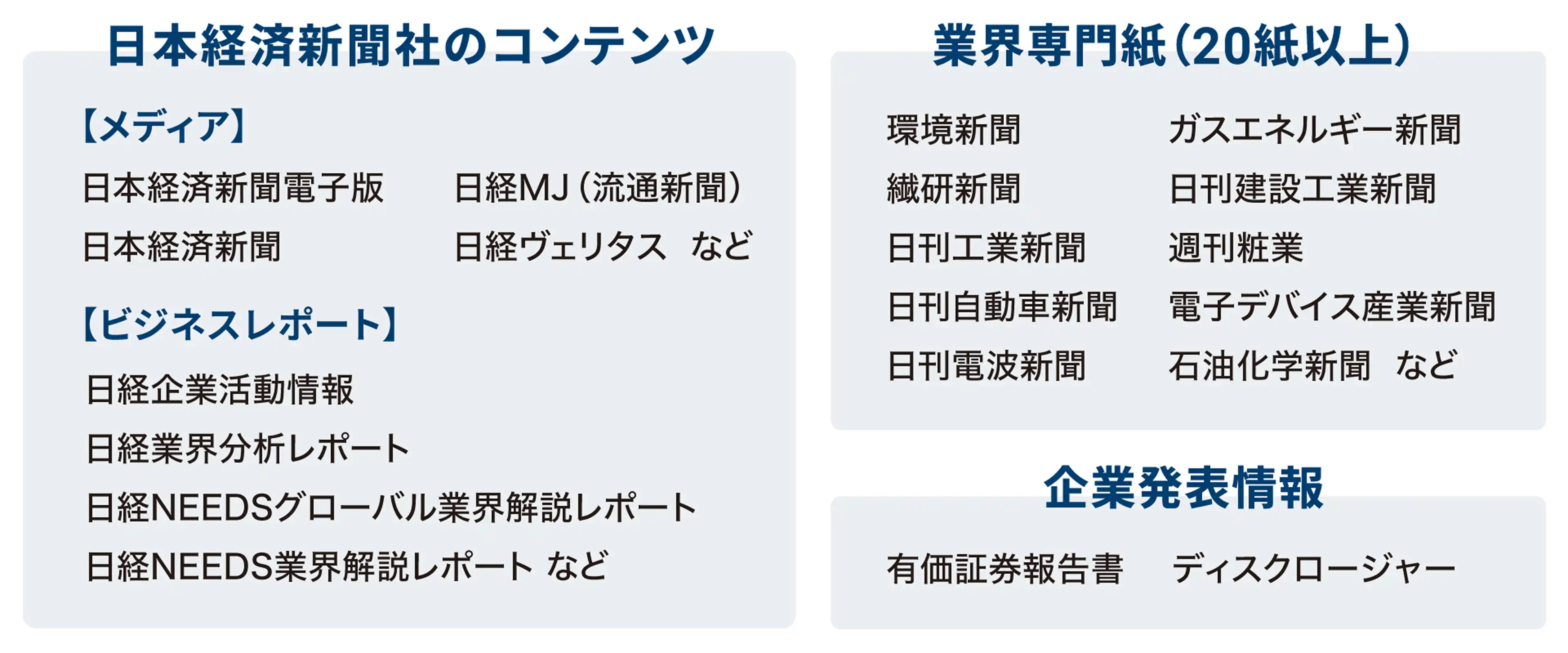 日本経済新聞社のコンテンツ・業界専門紙(20紙以上)・企業発表情報