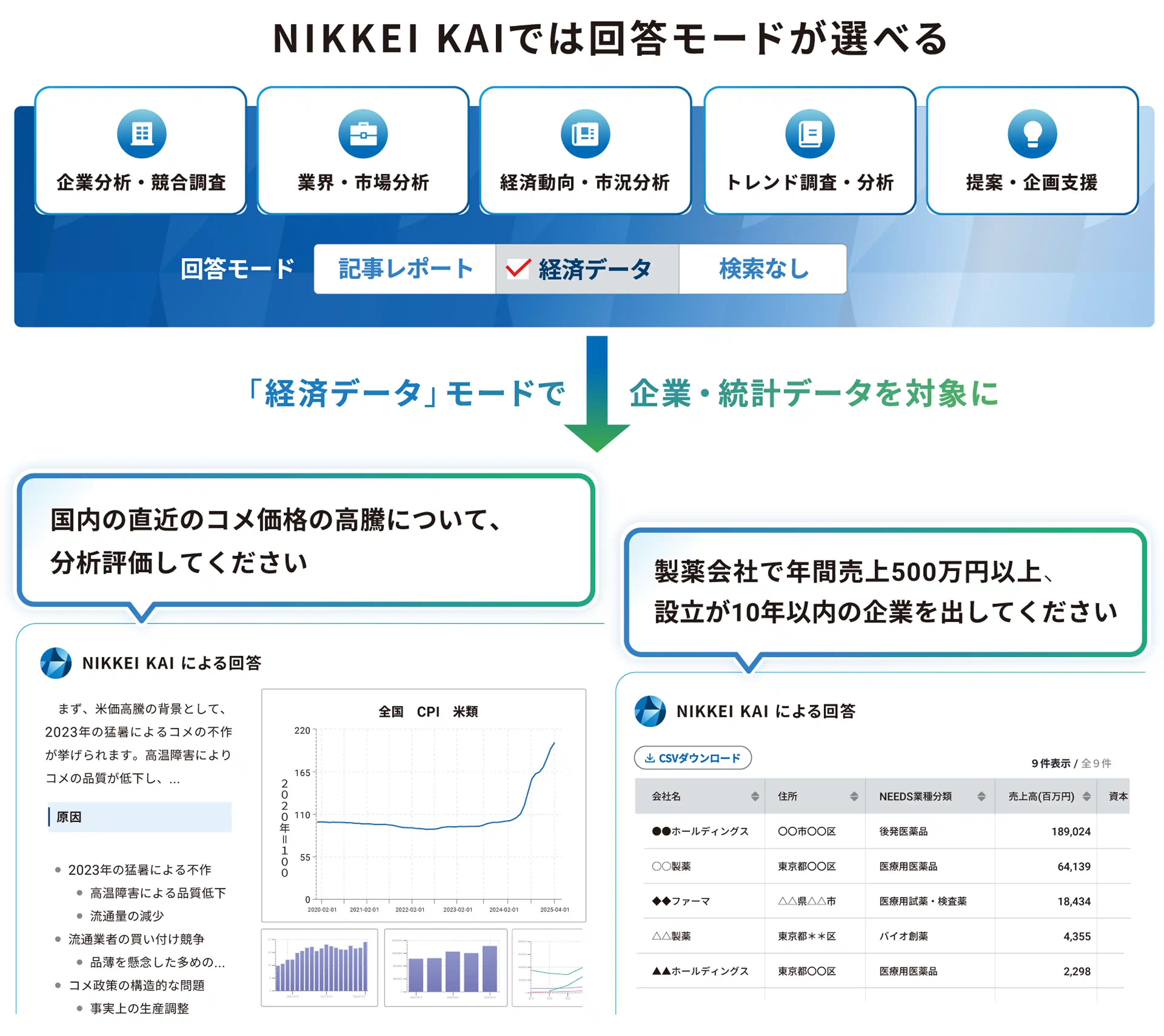 NIKKEI KAIでは回答モードを選べる